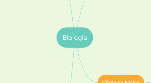 Mind Map: Biologia
