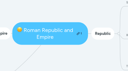 Mind Map: Roman Republic and Empire