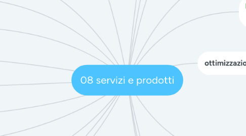 Mind Map: 08 servizi e prodotti