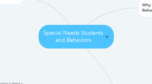Mind Map: Special Needs Students and Behaviors