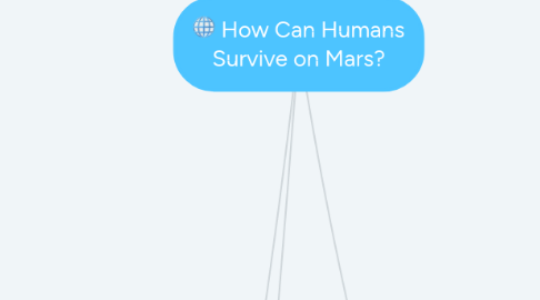 Mind Map: How Can Humans Survive on Mars?