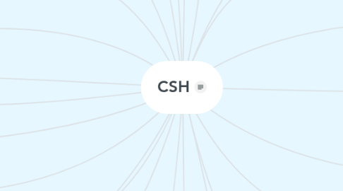 Mind Map: CSH