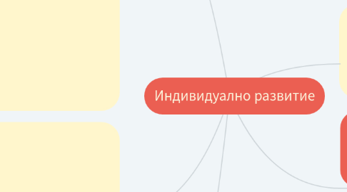 Mind Map: Индивидуално развитие