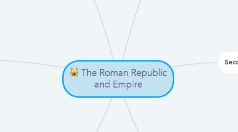 Mind Map: The Roman Republic and Empire