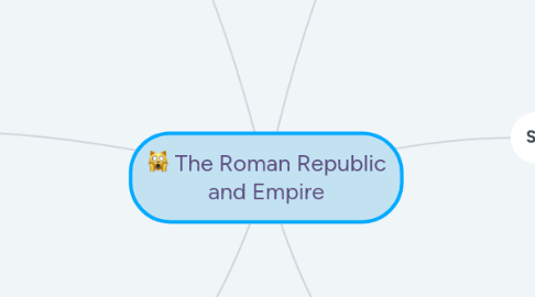 Mind Map: The Roman Republic and Empire