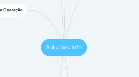 Mind Map: Soluções Info