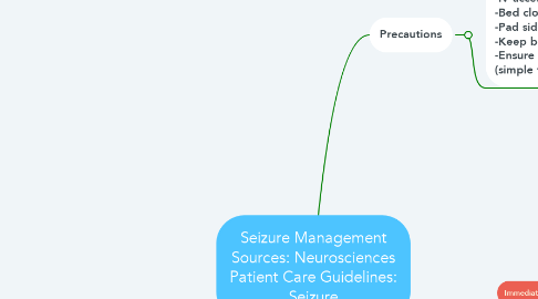 Mind Map: Seizure Management Sources: Neurosciences Patient Care Guidelines: Seizure
