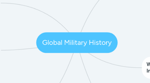 Mind Map: Global Military History