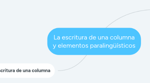 Mind Map: La escritura de una columna y elementos paralingüísticos