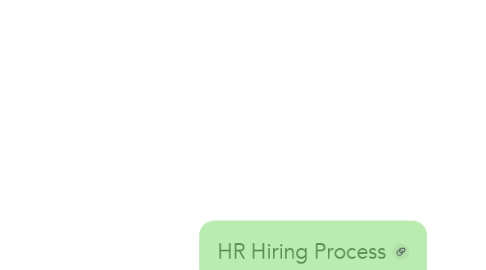 Mind Map: HR Hiring Process