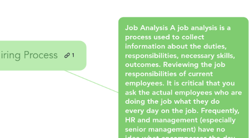 Mind Map: HR Hiring Process