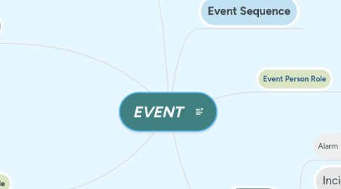 Mind Map: * EVENT *