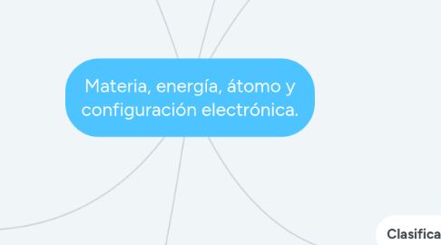 Mind Map: Materia, energía, átomo y configuración electrónica.