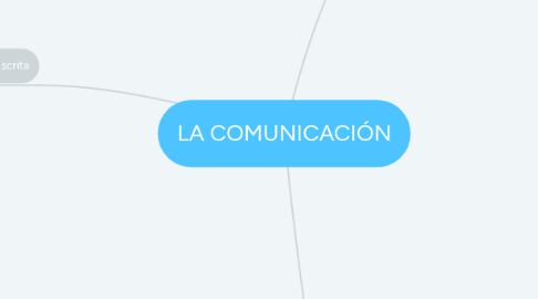 Mind Map: LA COMUNICACIÓN