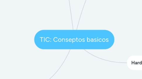 Mind Map: TIC: Conseptos basicos