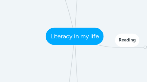 Mind Map: Literacy in my life