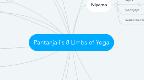 Mind Map: Pantanjali's 8 Limbs of Yoga