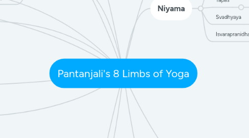 Mind Map: Pantanjali's 8 Limbs of Yoga