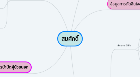 Mind Map: สมศักดิ์