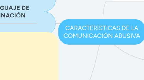 Mind Map: CARACTERÍSTICAS DE LA COMUNICACIÓN ABUSIVA