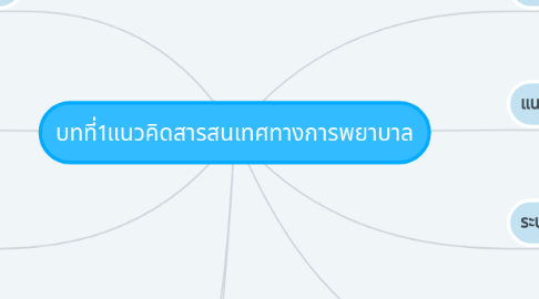 Mind Map: บทที่1แนวคิดสารสนเทศทางการพยาบาล