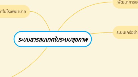 Mind Map: ระบบสารสนเทศในระบบสุขภาพ