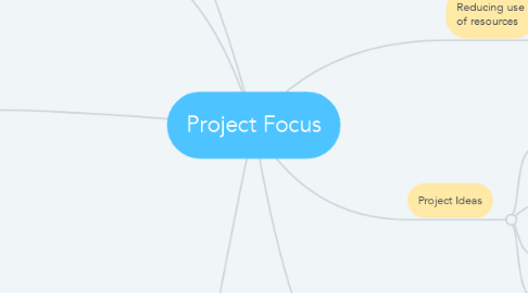 Mind Map: Project Focus