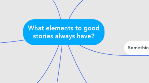 Mind Map: What elements to good stories always have?