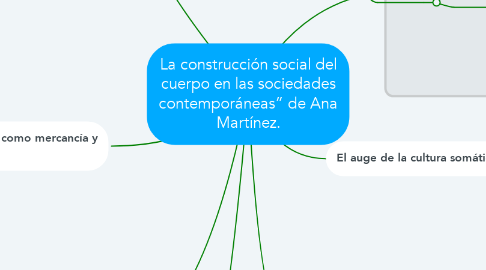 Mind Map: La construcción social del cuerpo en las sociedades contemporáneas” de Ana Martínez.