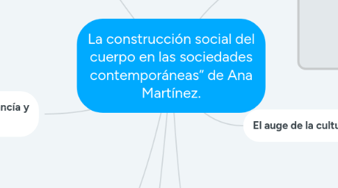 Mind Map: La construcción social del cuerpo en las sociedades contemporáneas” de Ana Martínez.