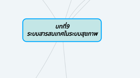 Mind Map: บทที่9 ระบบสารสนเทศในระบบสุขภาพ