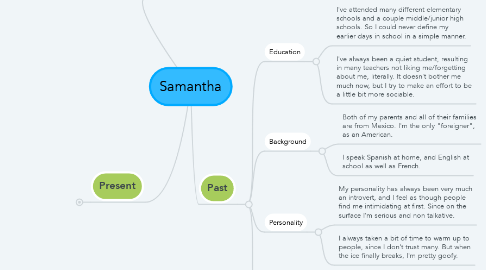 Mind Map: Samantha