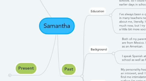 Mind Map: Samantha