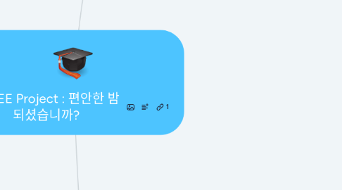 Mind Map: ZO_EE Project : 편안한 밤 되셨습니까?