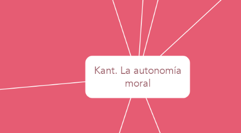 Mind Map: Kant. La autonomía moral