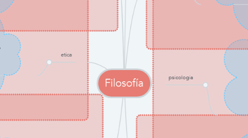 Mind Map: Filosofía