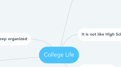 Mind Map: College Life