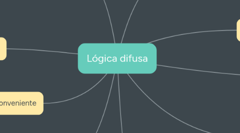 Mind Map: Lógica difusa