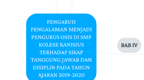 Mind Map: PENGARUH PENGALAMAN MENJADI PENGURUS OSIS DI SMP KOLESE KANISIUS TERHADAP SIKAP TANGGUNG JAWAB DAN DISIPLIN PADA TAHUN AJARAN 2019-2020