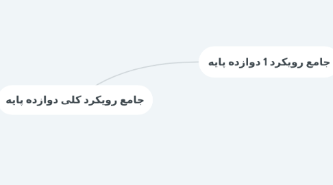 Mind Map: جامع رویکرد کلی دوازده پایه