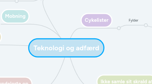 Mind Map: Teknologi og adfærd