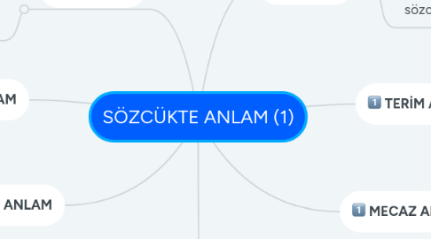 Mind Map: SÖZCÜKTE ANLAM (1)