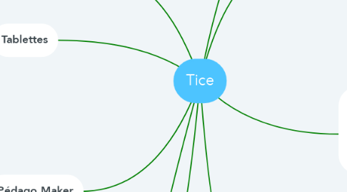 Mind Map: Tice