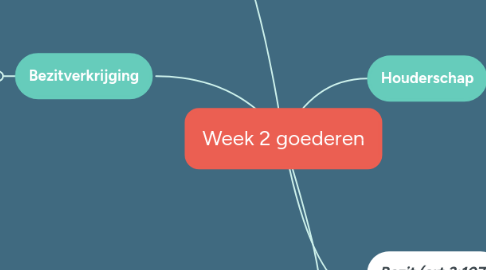 Mind Map: Week 2 goederen