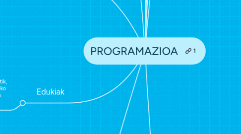 Mind Map: PROGRAMAZIOA