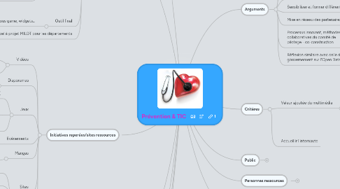 Mind Map: Prévention & TIC