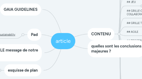 Mind Map: article