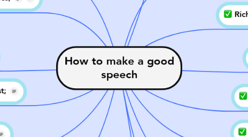 Mind Map: How to make a good speech