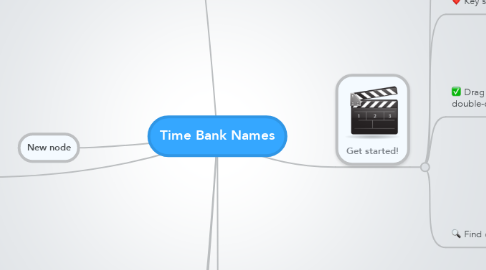 Mind Map: Time Bank Names