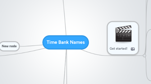 Mind Map: Time Bank Names